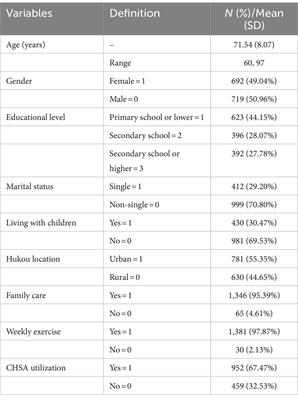 From rationality to identity: the impact of using community health services for the aged on the well-being of older adults in China